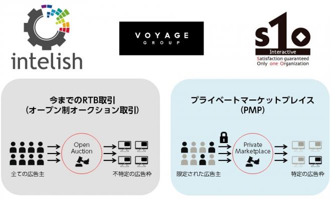 VGとs1o、プライベートマーケットプレイスを運営する新会社を設立