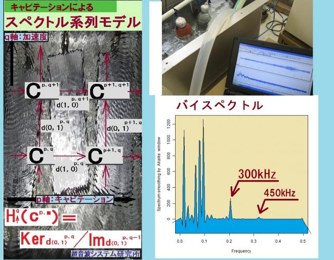 ＜超音波のダイナミック制御技術＞を開発　Ｎｏ．２