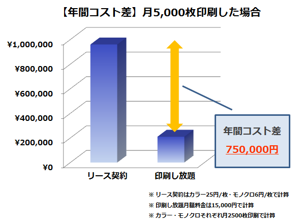 日本のインク代の高さは異常！ 何枚でも「印刷し放題」サービス導入社数が3,000社に