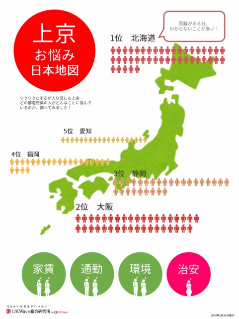 Q&Aサイト「OKWave」に投稿された『住まい選び』に関する質問回答を調査