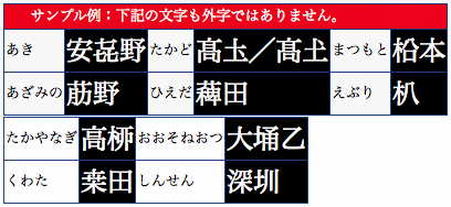 名苗名：名字＋地名辞書 for MAc(ATOK2008-2014)