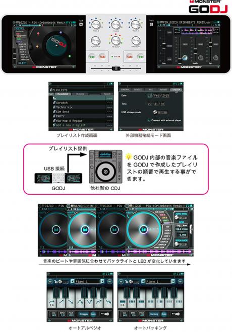 進化するMONSTER GO-DJ  現場での使いやすさを更に追求！