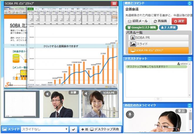 業界最安値、Win/Macで遠隔操作 ミエルカ・クラウド「デスクトップ共有β版」