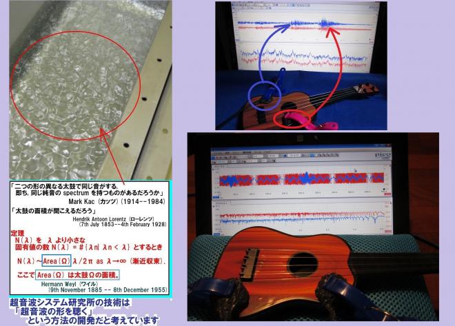 超音波システムの設計技術を開発
