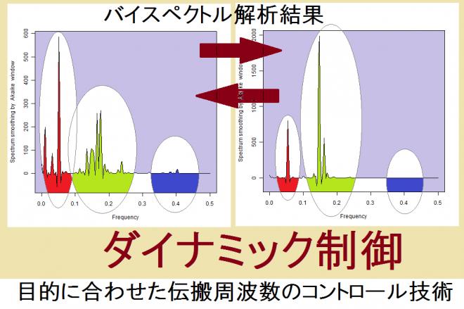 ＜超音波洗浄のダイナミック液循環システム＞