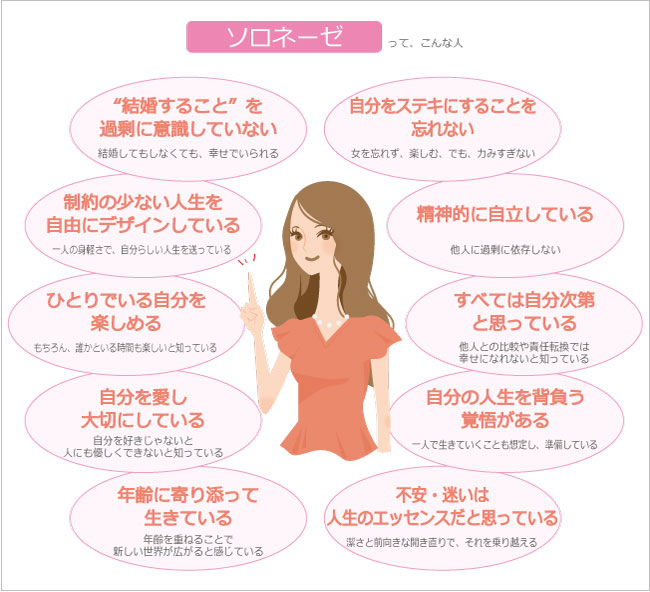 近年増加中の、結婚にとらわれず、自分らしく生きる大人女性を「ソロネーゼ」と命名