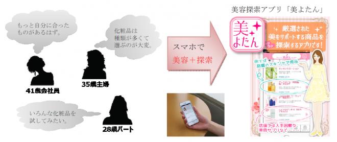 美容探索アプリ「美よたん」4月14日から提供開始