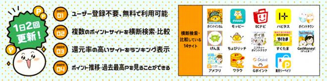 ポイントサイト比較の取扱いが14サイトとなり今まで以上に比較しやすくなりました【ポイント比較ガイド】