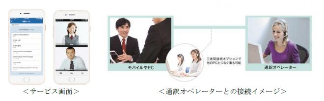 7カ国語に対応した多言語通訳サービス「V-CUBEトランスレーター」を提供開始