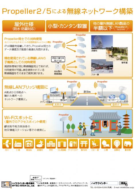屋外設置用Wi-Fi AP/Bridge Propellerシリーズ、5GHz帯対応品の販売を開始