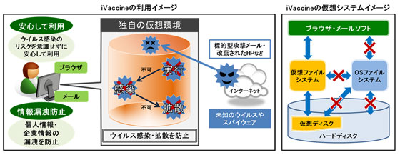 標的型攻撃メールにも有効！ブラウザ・メール専用ウイルス予防ソフト「iVaccine」発売のご案内