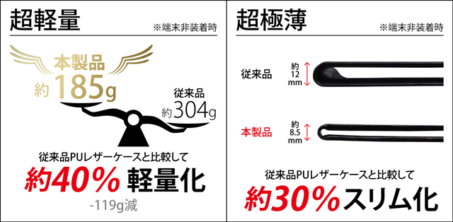タブレット専用、超極薄・超軽量ケース「AIR LIGHT」MSソリューションズが初の紙ケースを発売！