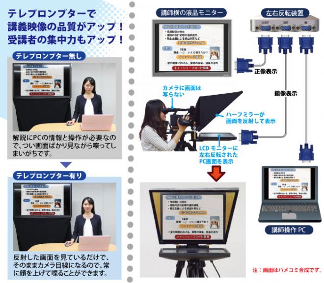 テレプロンプターを使用したｅラーニング講義映像収録サービスを開始