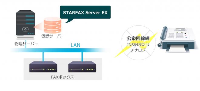 仮想化にも対応するLAN対応通信ユニット付きFAXサーバー構築システムを発売