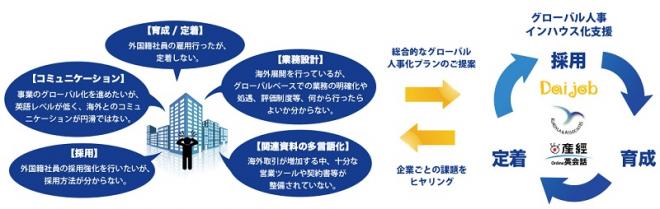 3社共同で「グローバル人事インハウス化支援サービス」開始