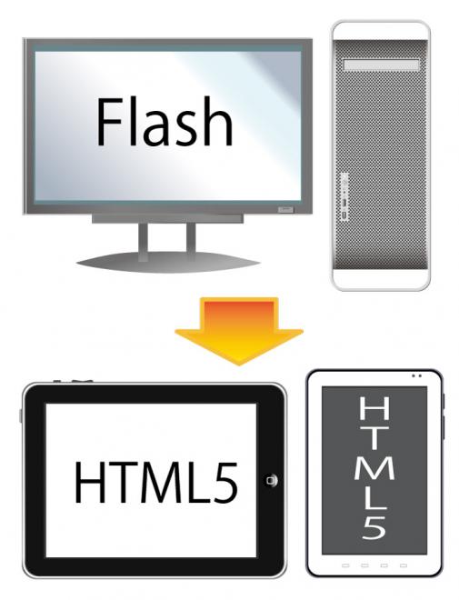 Flashコンテンツからタブレット対応のHTML5＋JavaScriptコンテンツ化サービス
