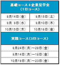 「青森県コンタクトセンター就業体験セミナー企画・運営業務」を初受託