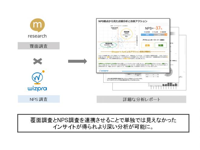 wizpraとミクシィ・リサーチが新しい顧客体験向上サービスを開始
