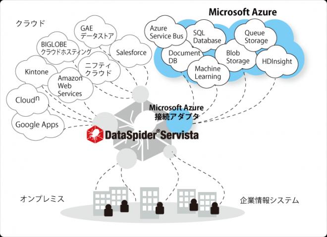 アプレッソとネクストスケープ、クラウド・データ連携ソリューションで協業