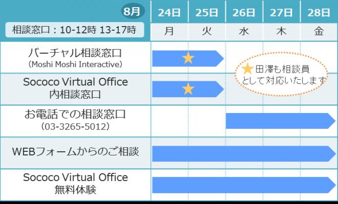 テレワーク無料相談＆「バーチャルオフィス」無料体験を実施～テレワーク週間2015「応援」企画