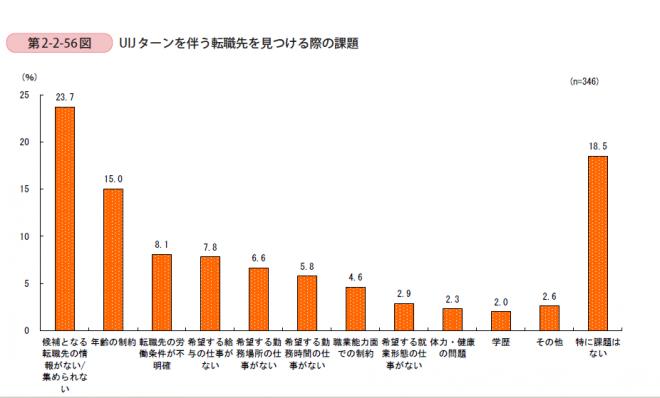 地方創生案件に特化し、都市部の即戦力を地方へ