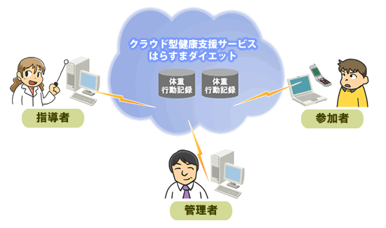 特定保健指導の代行機関登録のお知らせ