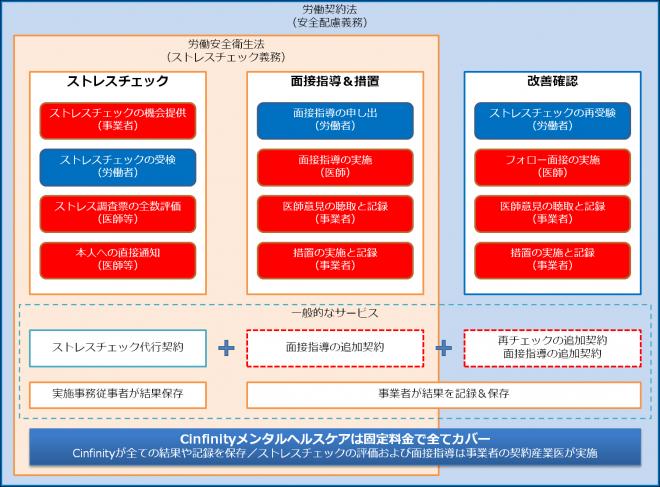 ストレスチェック義務化対策システム PCA連携版も併せて2015年12月リリース