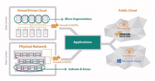 Tufin Orchestration Suiteの Microsoft Azureサポート発表