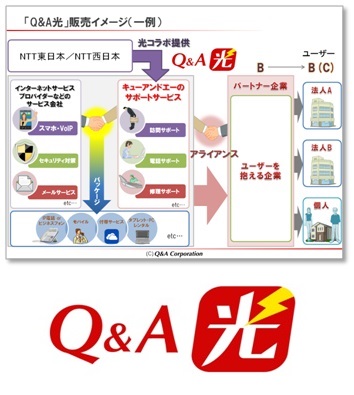 業界初！光ブロードバンドサービス「Q&A光」を開始