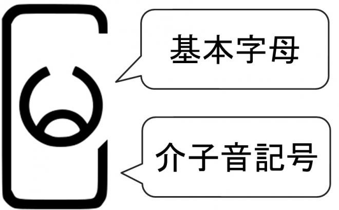 アクロクエスト、ミャンマー文字調査で東大発ベンチャーを支援 「文字認識サービス」開発をサポート