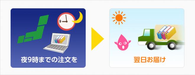 プリンターインク通販の配送スピードが更にアップ 夜9時までの注文で翌日お届け
