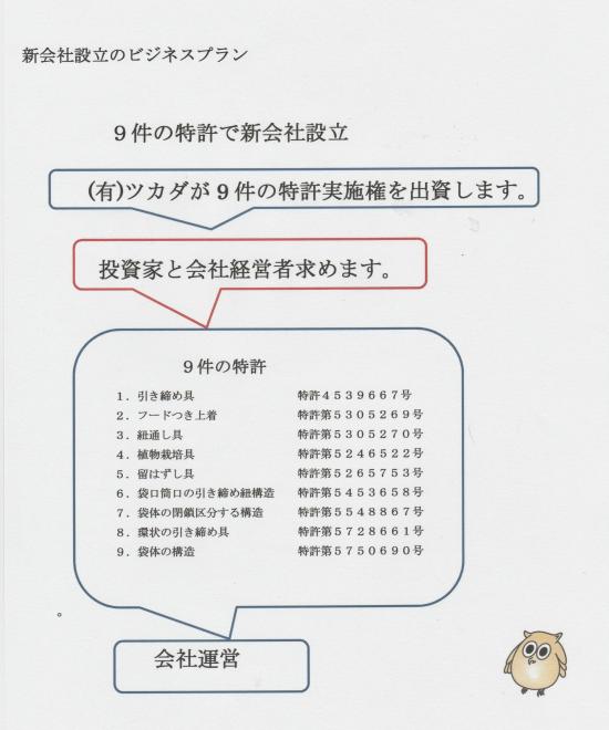 ９件の特許実施権の出資で新会社設立のビジネスプラン