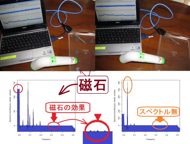 磁性・磁気と超音波の応用技術を開発　Ｎｏ．２