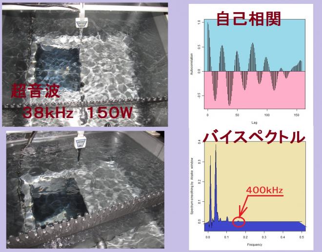 新しい超音波評価パラメータによる洗浄評価技術を開発