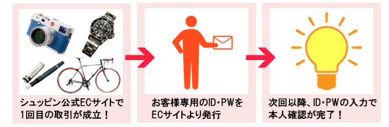 シュッピンが12月15日に新機能「買取リピーター」をリリース〜本人確認のひと手間を省略〜