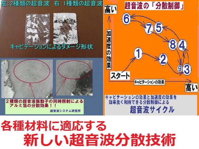 金属粉末に対する超音波照射技術を応用開発