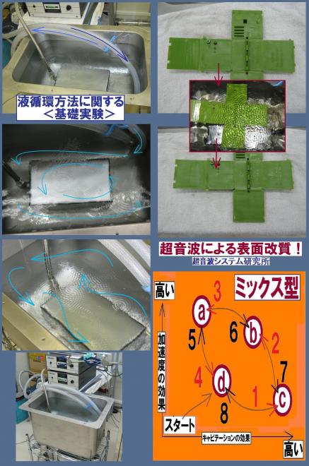 超音波による金属・樹脂の表面改質技術