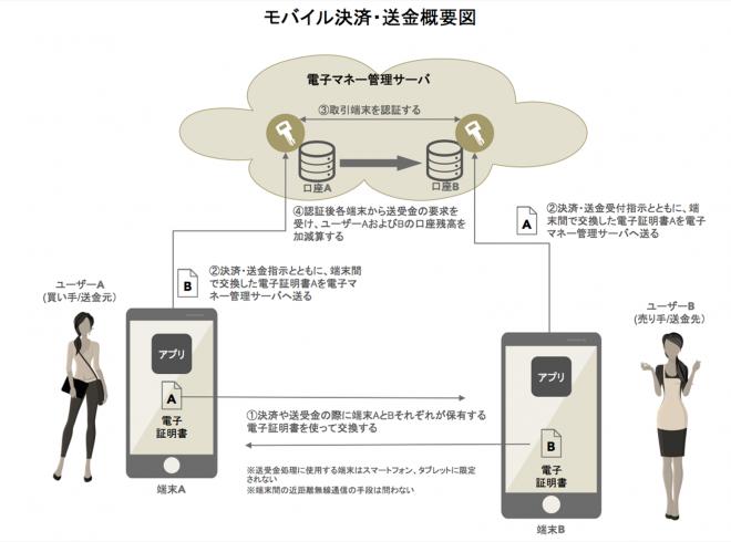 フィンテック企業のアイエスアイが二つの決済関連特許を取得