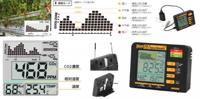 CO2を下げて、思考力を上げよう！ 受験勉強に役立つ、グラフモニターつき二酸化炭素濃度計発売。