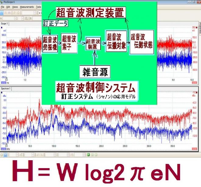 通信の数学的理論を応用した超音波制御技術を開発　No.2