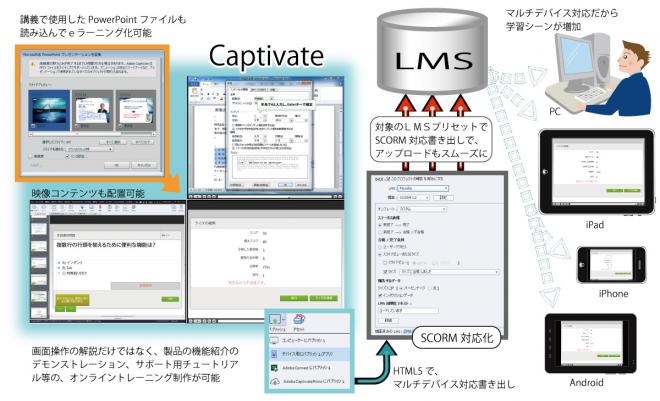 Adobe Captivate 9対応のeラーニングコンテンツ受託制作を開始
