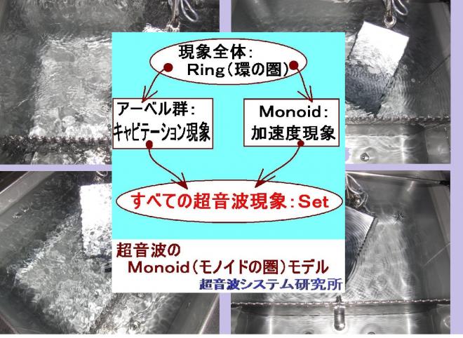 絶対数学における（モノイドの圏）モデルを利用した超音波制御技術