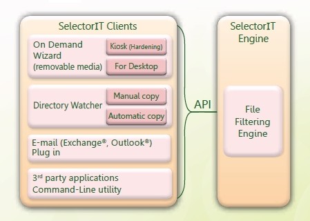 YazamTech社と輸入販売契約締結「SelectorIT」販売開始