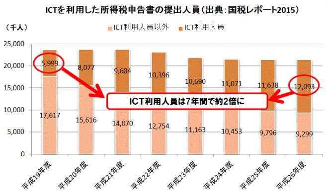 キューアンドエー、リモートを活用した「e-Tax」端末設定サービスを開始