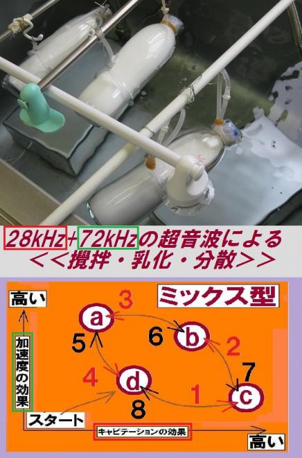 超音波攪拌（乳化・分散・粉砕）技術を開発 Ｎｏ．２