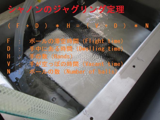 複数の超音波振動子を、超音波の利用目的に合わせて発振制御する方法