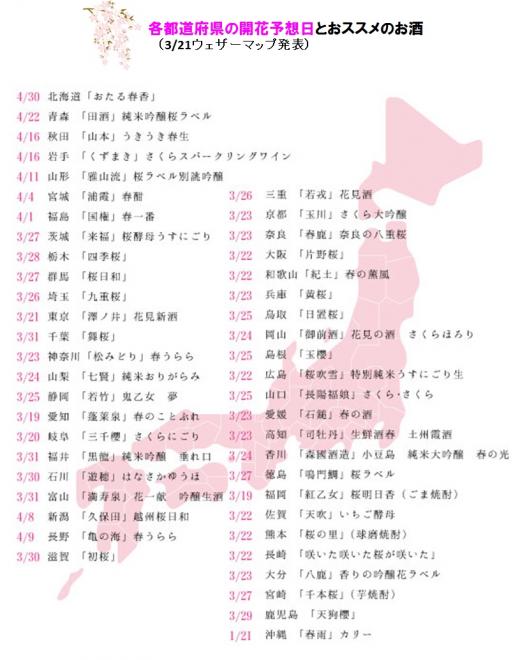 女性SAKEソムリエ厳選『４７都道府県の花見酒』を発表！（銀座 夢酒みずき）