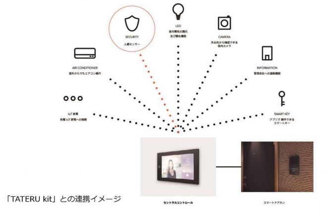 インベスターズクラウド社との戦略的資本提携のお知らせ