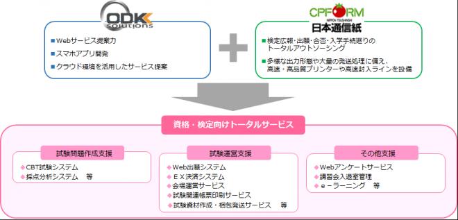 ナカバヤシグループ 日本通信紙株式会社との資格・検定向けトータルサービス提供開始のお知らせ