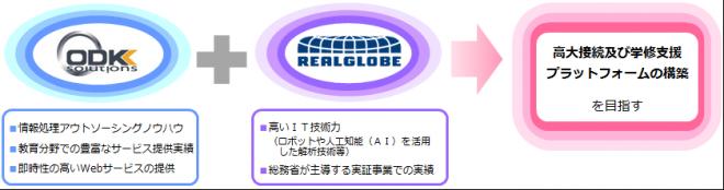 株式会社リアルグローブとの協業に関するお知らせ